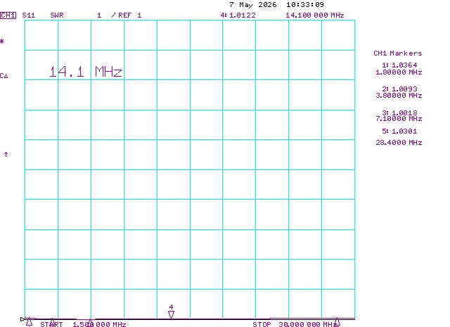 HF 160m-10m Bias Tee 2000W SWR HF 160m-10m Bias Tee 2000W SWR