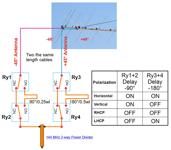 How does the XPOL Polarization Switch work