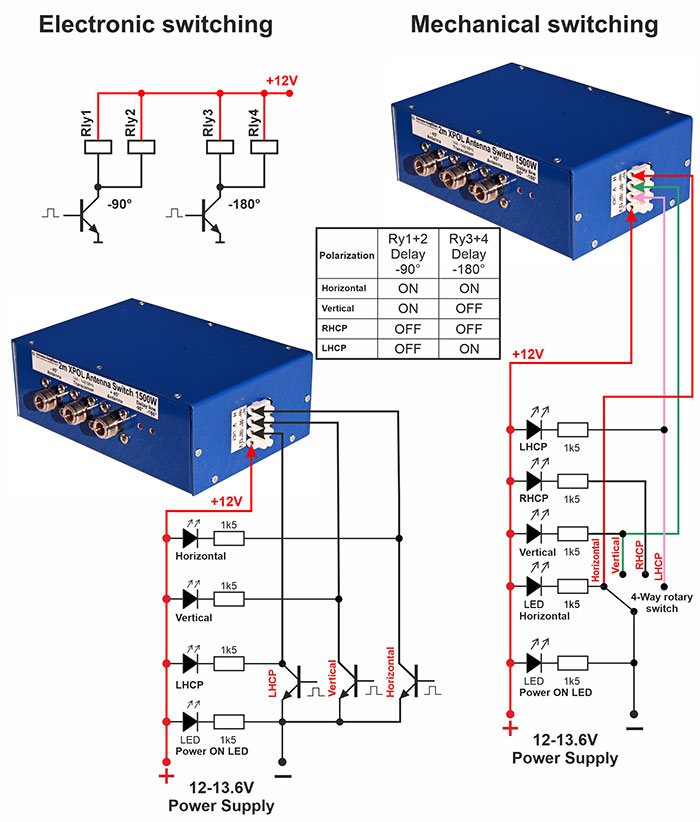 Mechanical and Electronic Switching for XPOL Polarization Switch H-V-RHCP-LHCP