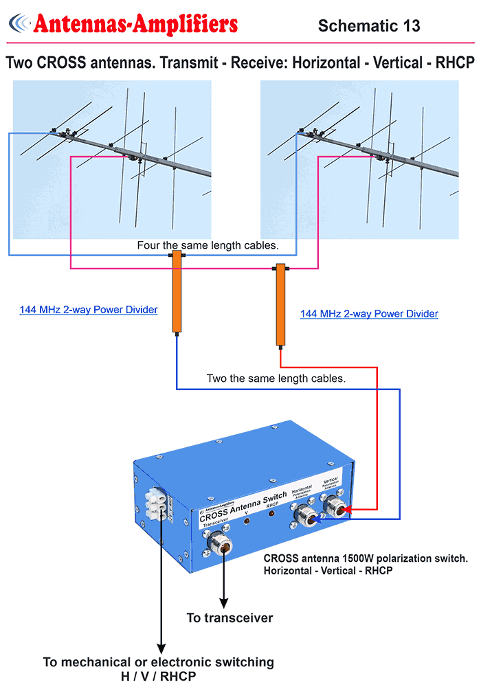 Two 2m CROSS Antennas Polarization Switch H-V-RHCP 1500W Wiring