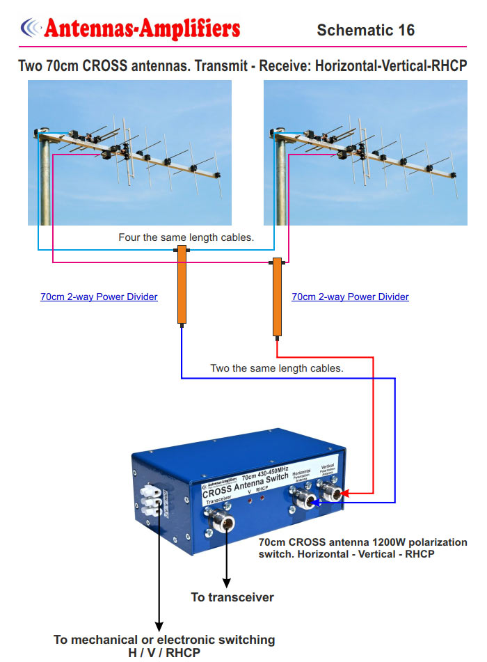 Two 70cm CROSS Antennas 430-450MHz Polarization Switch H-V-RHCP 1200W Wiring