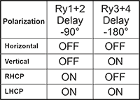 Using XPOL Switch with antennas from other manufacturers
