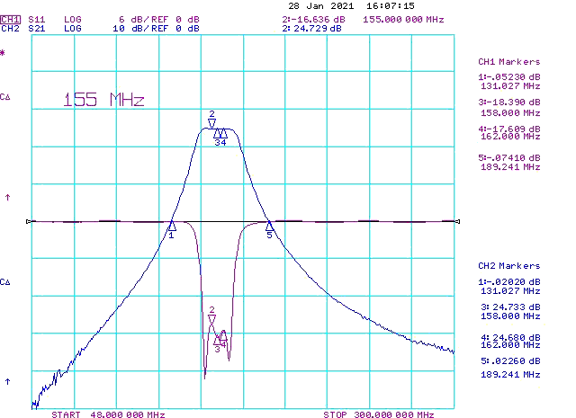 VHF MARINE SAR AIS Preamplifier Gain Characteristics VHF MARINE SAR AIS Preamplifier Gain Characteristics