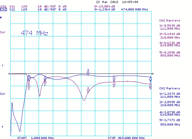 VHF RFI Filter For TV Signal Reception Return Loss and Insertion Loss