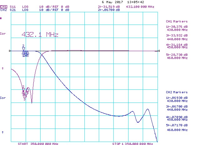 70cm-LowPass-Filter-In-Band-Attenuation-LPF