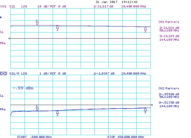 Low-Band-DX-Preamplifier-10m-P1dBin-Compression-Measurement