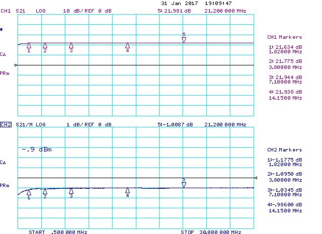 Low-Band-Preamplifier-15m-P1dBin-Compression-Measurement