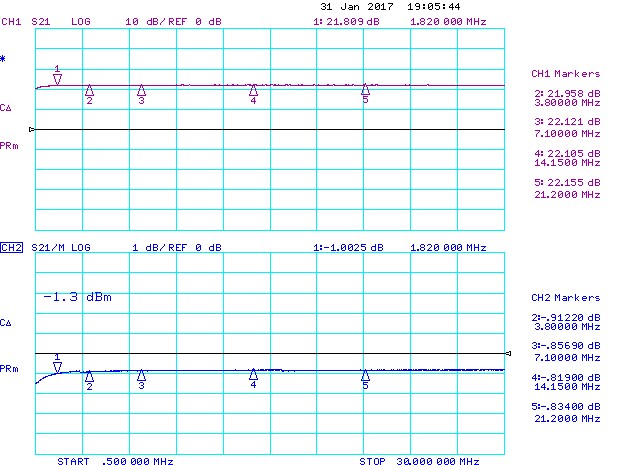 Low-Band-Preamplifier-160m-P1dB-Compression-Measurement