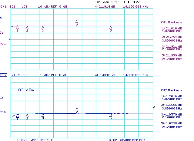 Low-Band-Preamplifier-20m-P1dBin-Compression-Measurement