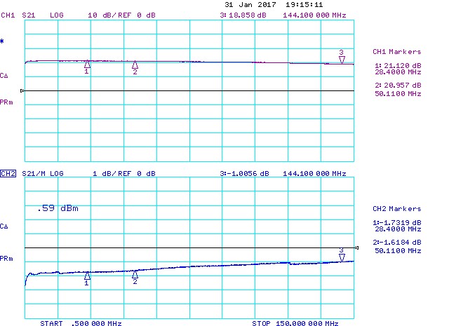 Low-Band-Preamplifier-2m-P1dBin-Compression-Measurement