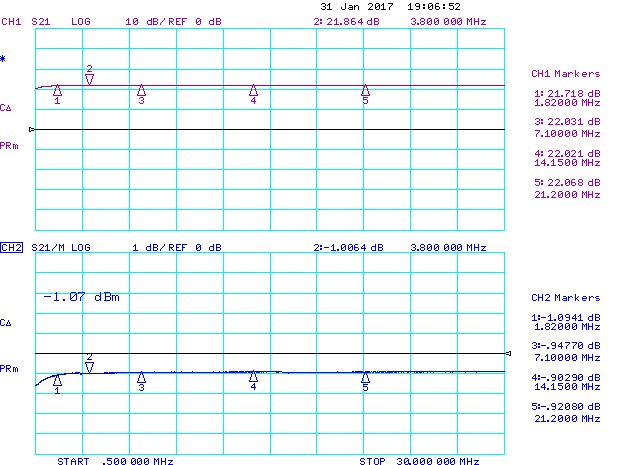 Low-Band-DX-Preamplifier-80m-P1dB-Compression-Measurement