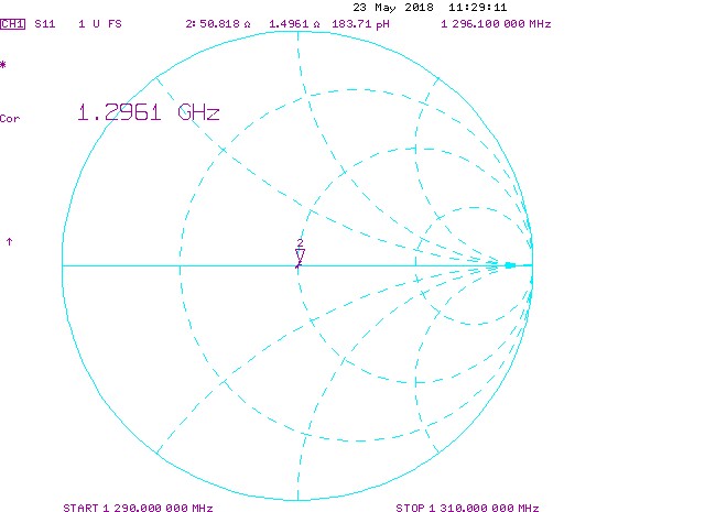 1296Mhz-18element-Yagi-Schmitt-Chart-Antennas-Amplifiers.com