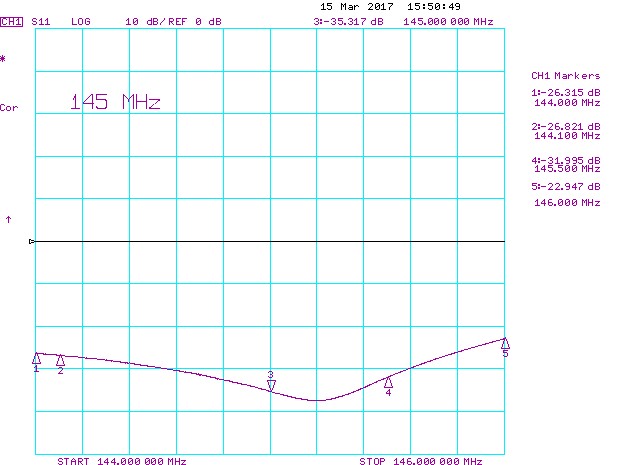 5 element 144MHz-Vertical-Polarization-Rear-Mount-Antenna-Return Loss