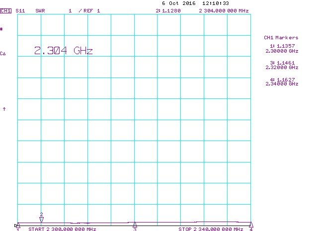 2304MHz Antenna Measured SWR PA2300-31-1.5RBV 13cm Yagi