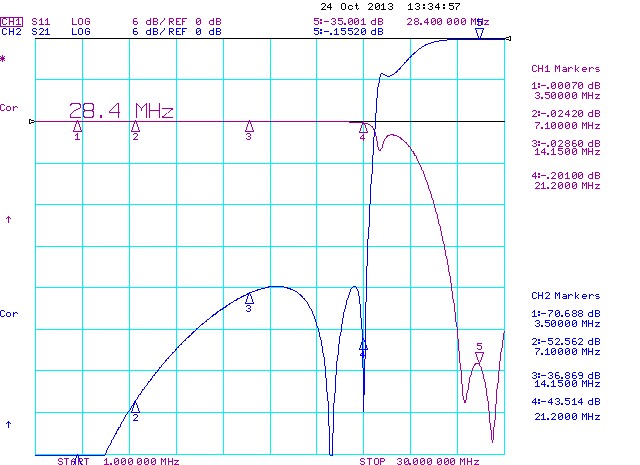 28 - 29 MHz Ham Radio filter measurements - S11 / S21