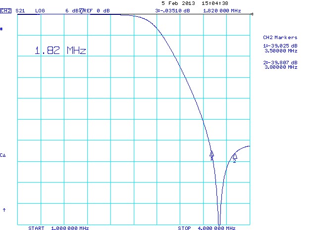S21 Measurement: 1 - 4 MHz. 3.5 - 3.8 MHz Notch