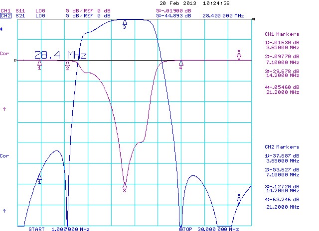 HF Band Measurement for 14 - 14.35 MHz filter - S11 and S21 Measurements