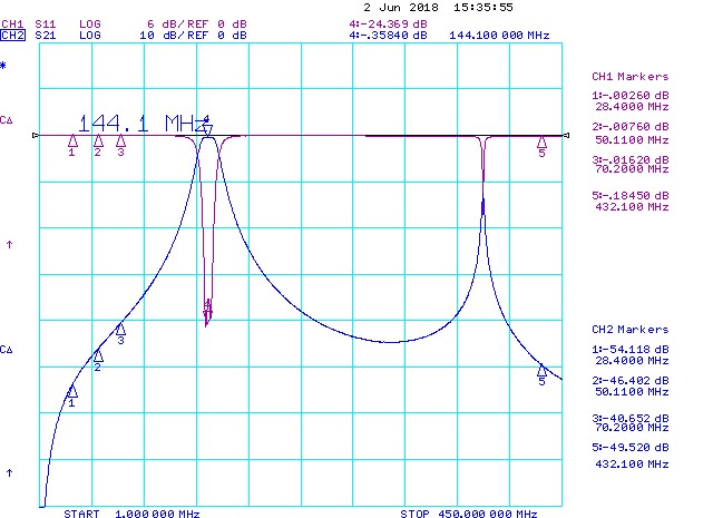 Attenuation curves on 2 meter Economical band pass filter