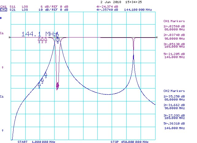 FM attenuation on 144 - 148 MHz bandpass filter