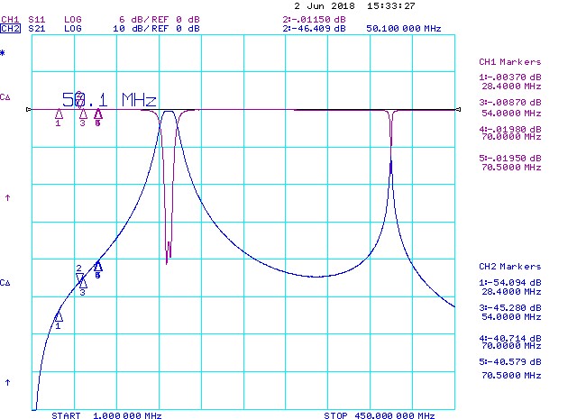 Attenuation on 50 MHz and 70 MHz for 144 MHz Budget Band-pass filter