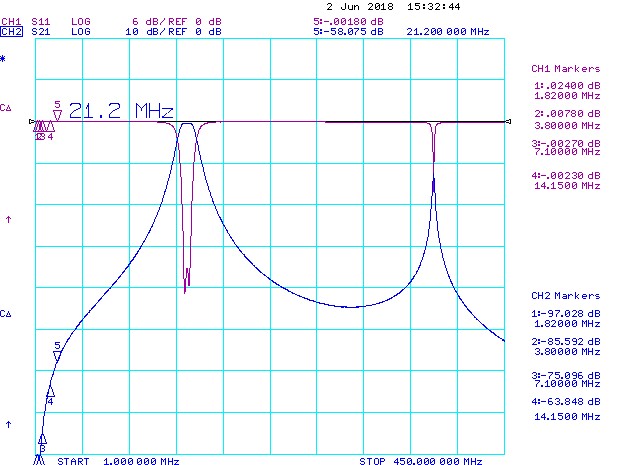 HF attenuation on 2 meter ECO bandpass filter