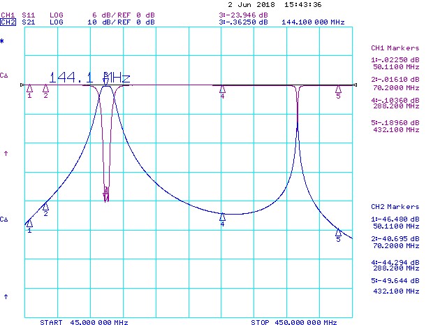 Harmonic attenuation (suppression) on 144 - 148 MHz band pass filter