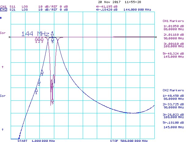 2m-bandpass-Filter-50w-FM-Suppression-Antennas-Amplifiers.com