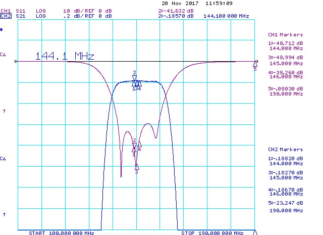 50w-bandpass-Filter-measured-data-zoomed-Antennas-Amplifiers.com