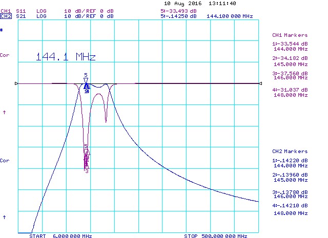 2m-144MHz-100W-Band-Pass-Filter-Measured-Data
