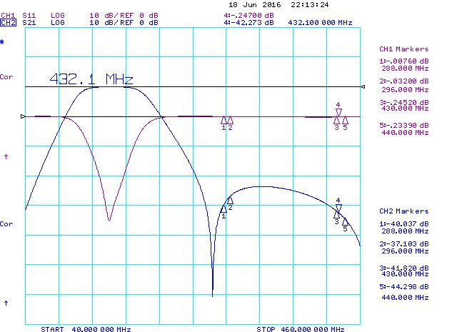 144-148MHz-High-Power-Bandpass-Filter-4kW-Harmonics-Suppresion