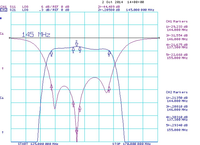 2-Meter-Band-144-146-MHz-RFI-Bandpass-Filter-Measured-Data-Attenuation-set-to-0.3-dB-per-division-Made-By-Antennas-Amplifiers