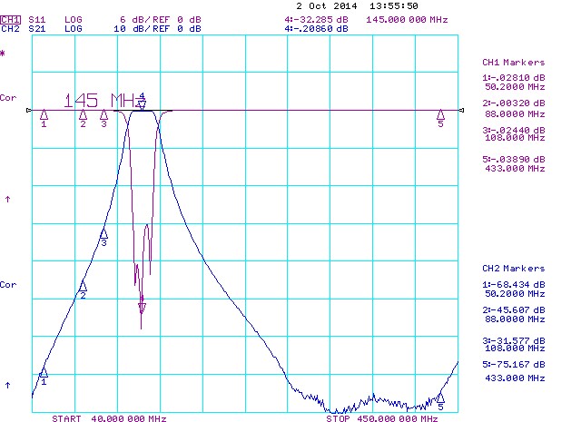 2m-144MHz-RFI-bandpass-filter-2-meters-antennas-amplifiers.com
