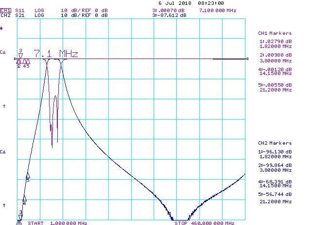 70MHz-Bandpass-Filter-100W-HF-Suppression-Antennas-Amplifiers.com