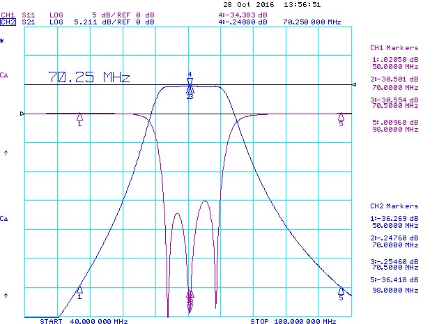 4m-Band-Pass-Filter-Flatness-6m-FM-Made-By-Antennas-Amplifiers