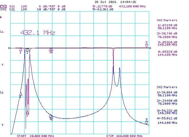 70-MHz-Band-Pass-Filter-Harmonics-2m-70cm-Suppresion-Made-By-Antennas-Amplifiers.com
