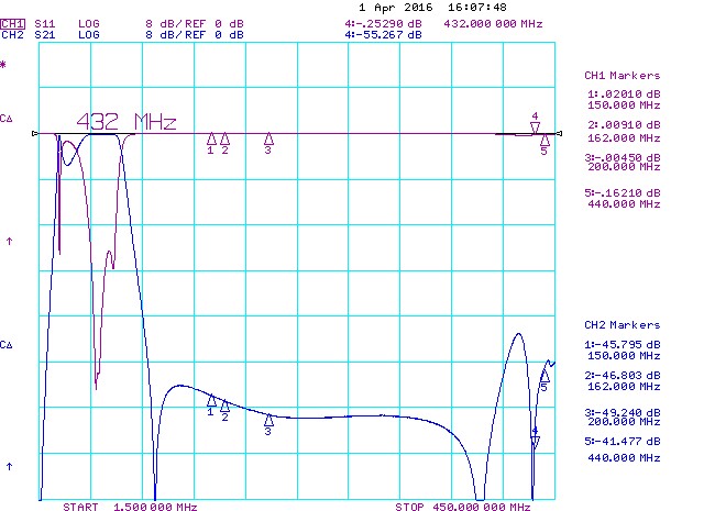 6m 50-54MHz 1500W Band Pass Filter harmonics attenuation