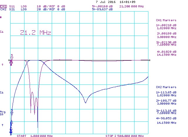 70cm-Band-Pass-Filter-HF-Attenuation