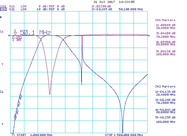 70MHz Band-pass Filter 2500W 6m FM Suppression