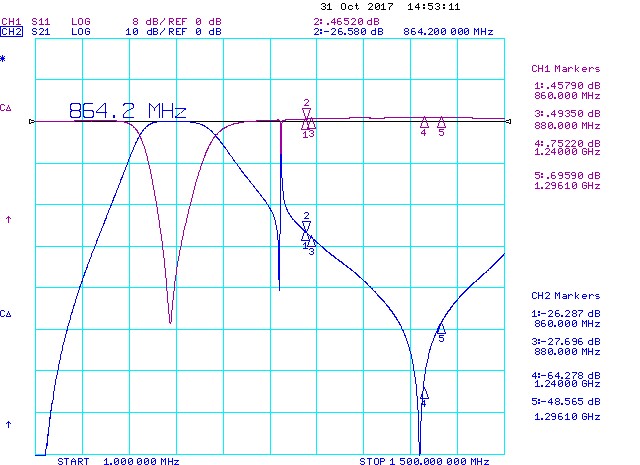 70cm-Bandpass-Filter-1000W-Harmonics-Suppression