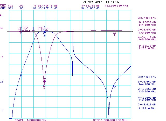 432MHz-Bandpass-Filter-1000W-S11-S21-Measured-Data