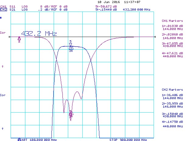 432MHz Bandpass Filter Low Loss Measured Data Zoomed