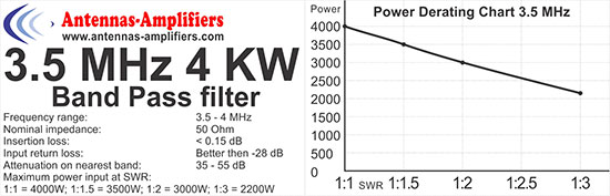 4 kW Band Pass Filter - Power Derating Chart and Label
