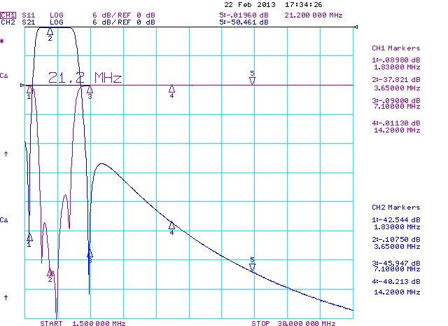 3.5 - 4 MHz Filter. S11 / S21 Characteristic from 1 - 30 MHz.