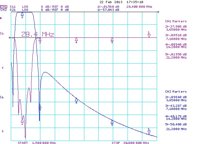 3.5 - 4 MHz Filter. S11 / S21 Characteristic from 1 - 30 MHz