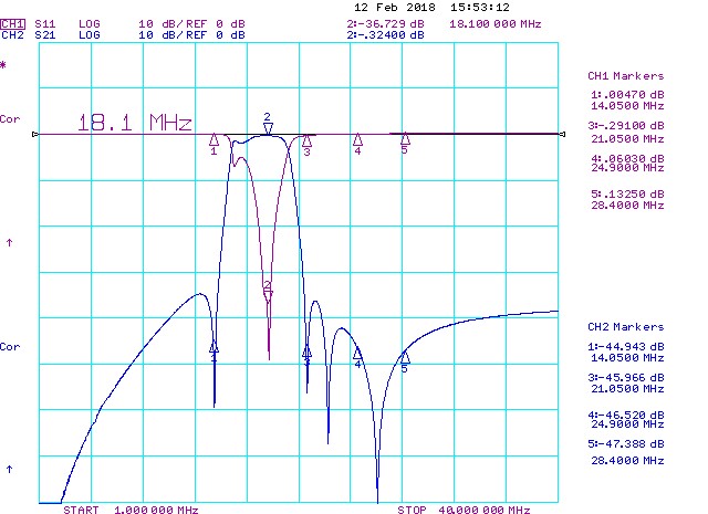 WARC-17m-18MHz-BandPass-Filter-Graph