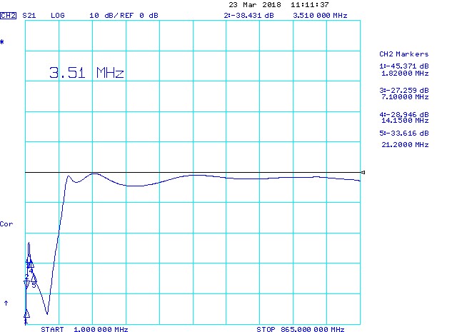 RFI ham Interference Filter with Common Mode Chokes High Pass HF attenuation