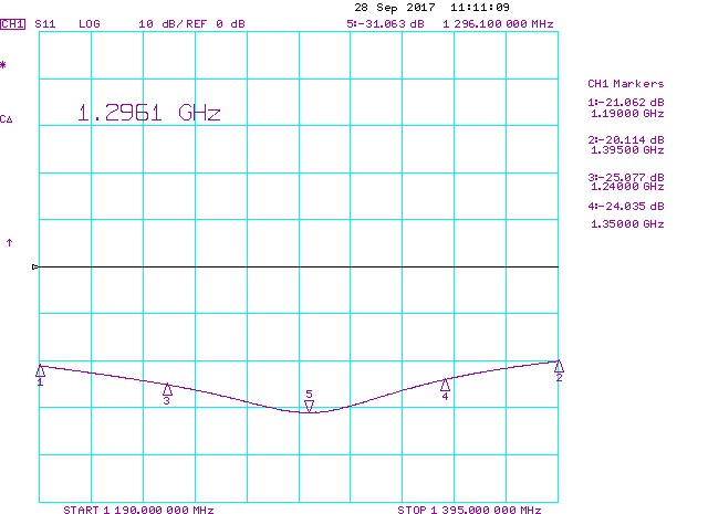23cm-4-port-power-divider-1296-MHz-excellent-return-loss 1/4wl