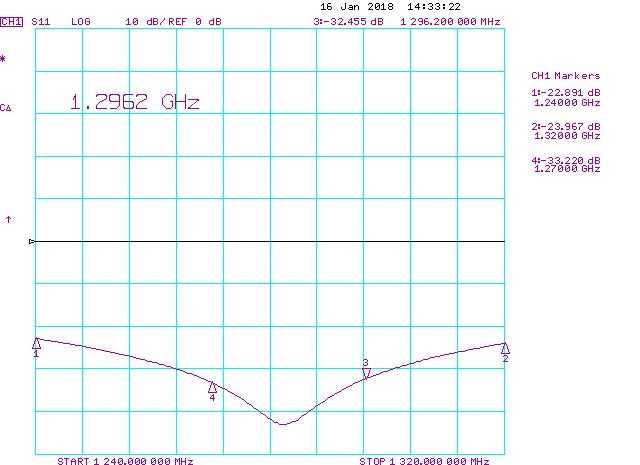 23cm-8-way-power-divider-1296-MHz-excellent-return-loss
