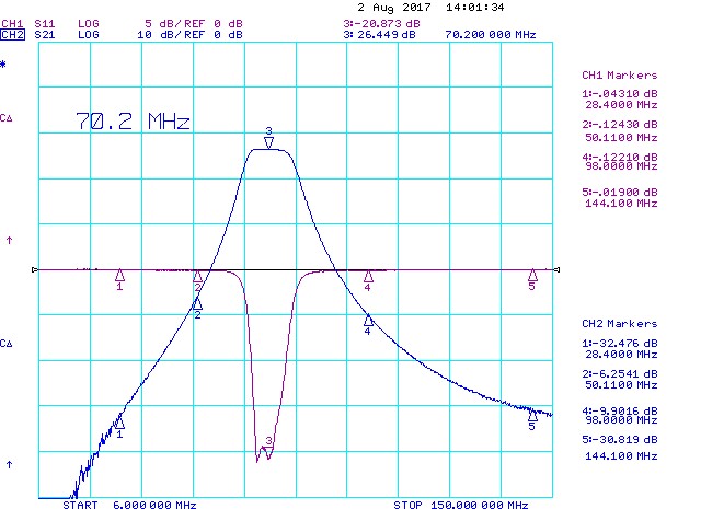 EME3-70 Band Pass Filter VLNA PGA-103+ Measured Gain 28MHz to 144MHz