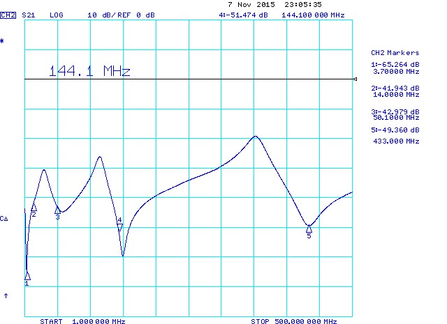 Capacitor self resonant frequency SRF